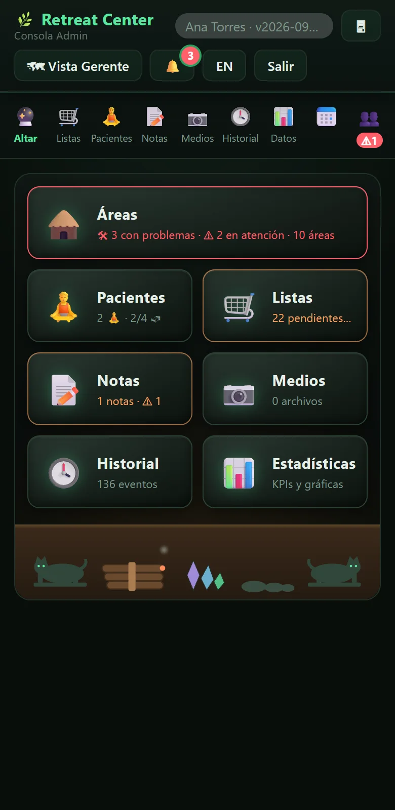 El inicio de la consola de admin: tarjetas de Áreas (con cuántos lugares tienen problemas), Pacientes, Listas, Notas, Medios, Historial y Estadísticas