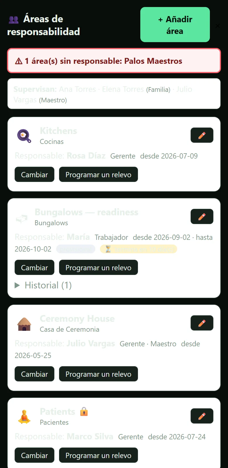 Áreas de responsabilidad: un aviso rojo por un área sin responsable, luego una tarjeta por área con su responsable